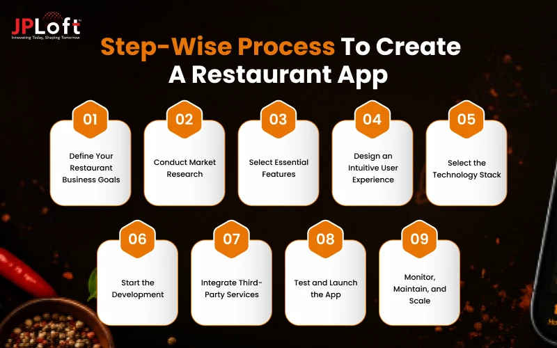 Step-Wise Process to Create a Restaurant App